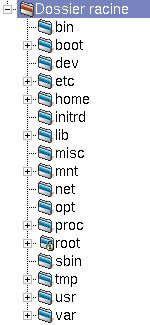 Arborescence Linux
